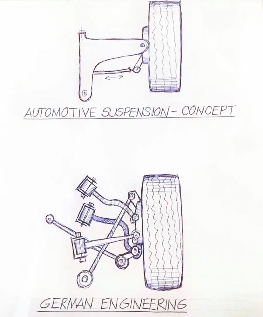 Auto suspension and the german engineering-concept draw on a page